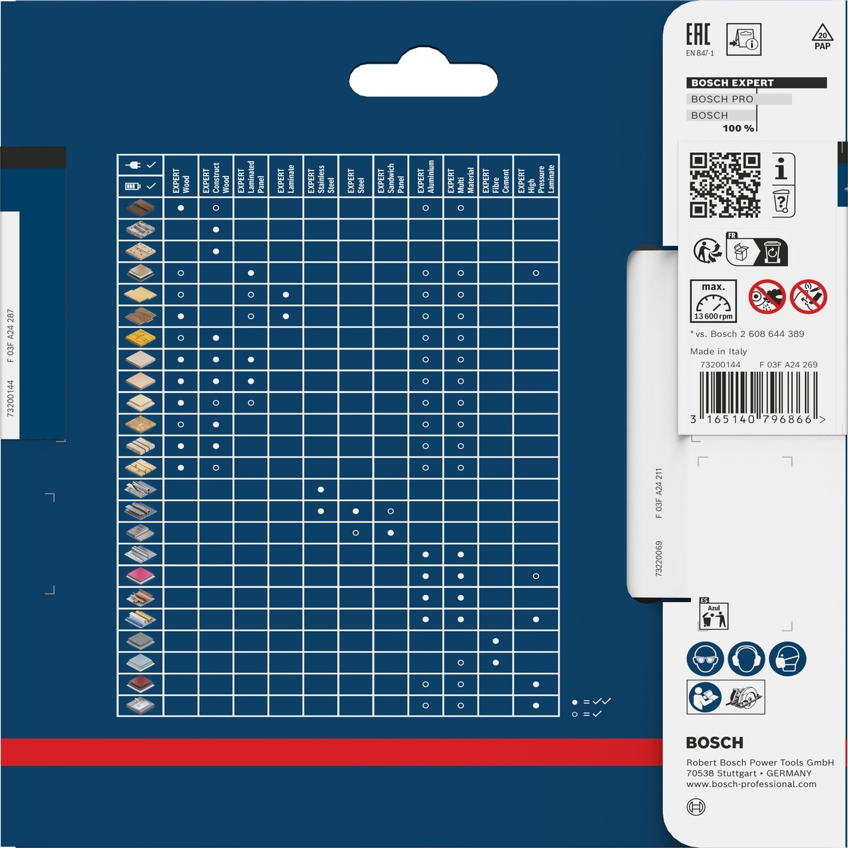 Bosch Kreissägeblatt Expert for Fibre Cement