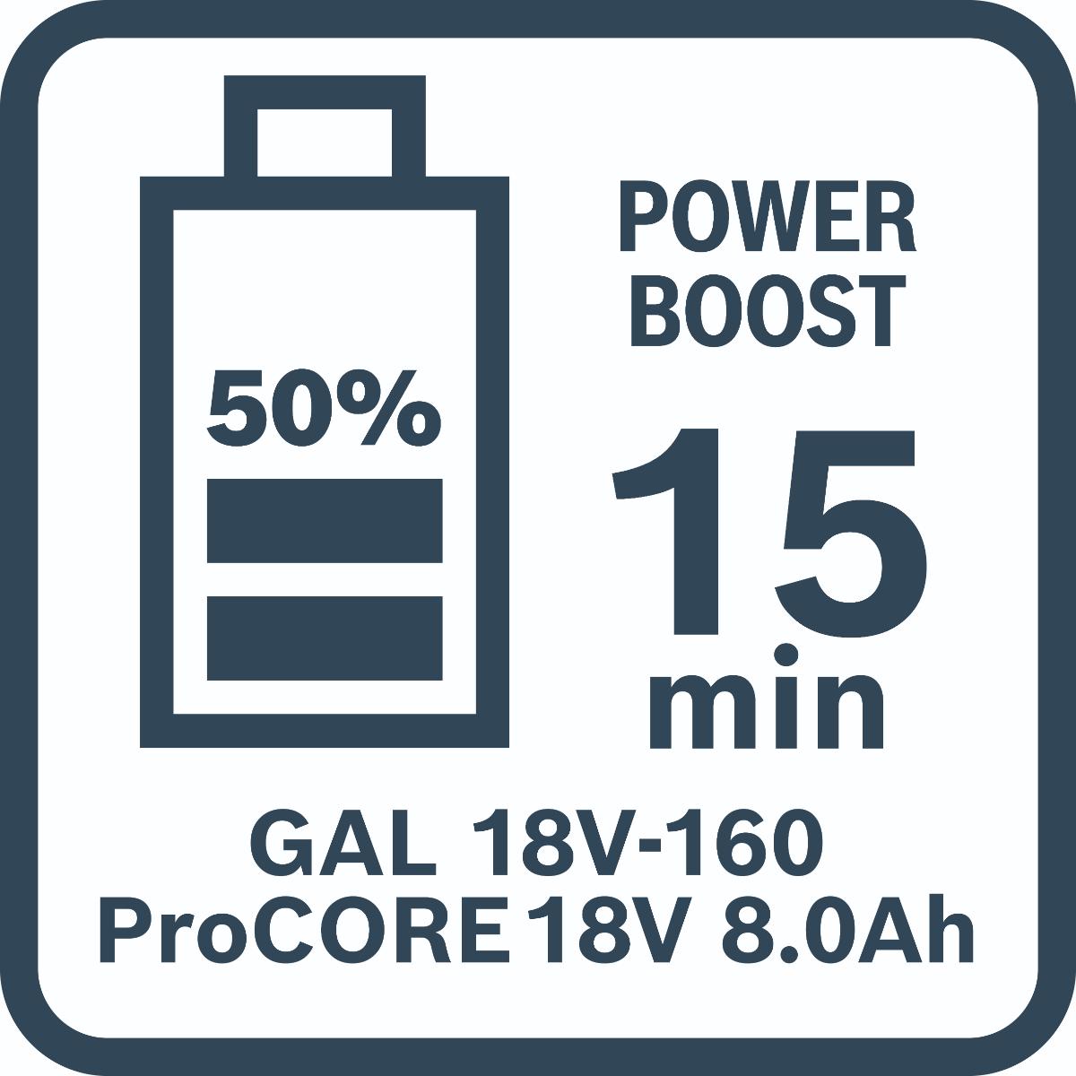 Bosch Combo Kit 18V-Set mit 5 Werkzeugen: GSB + GBH + GWS + GSA + GLI + 3 x Akku