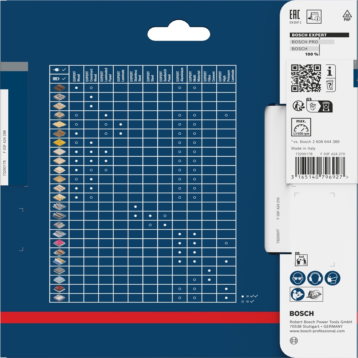 Bosch Kreissägeblatt Expert for Laminated Panel