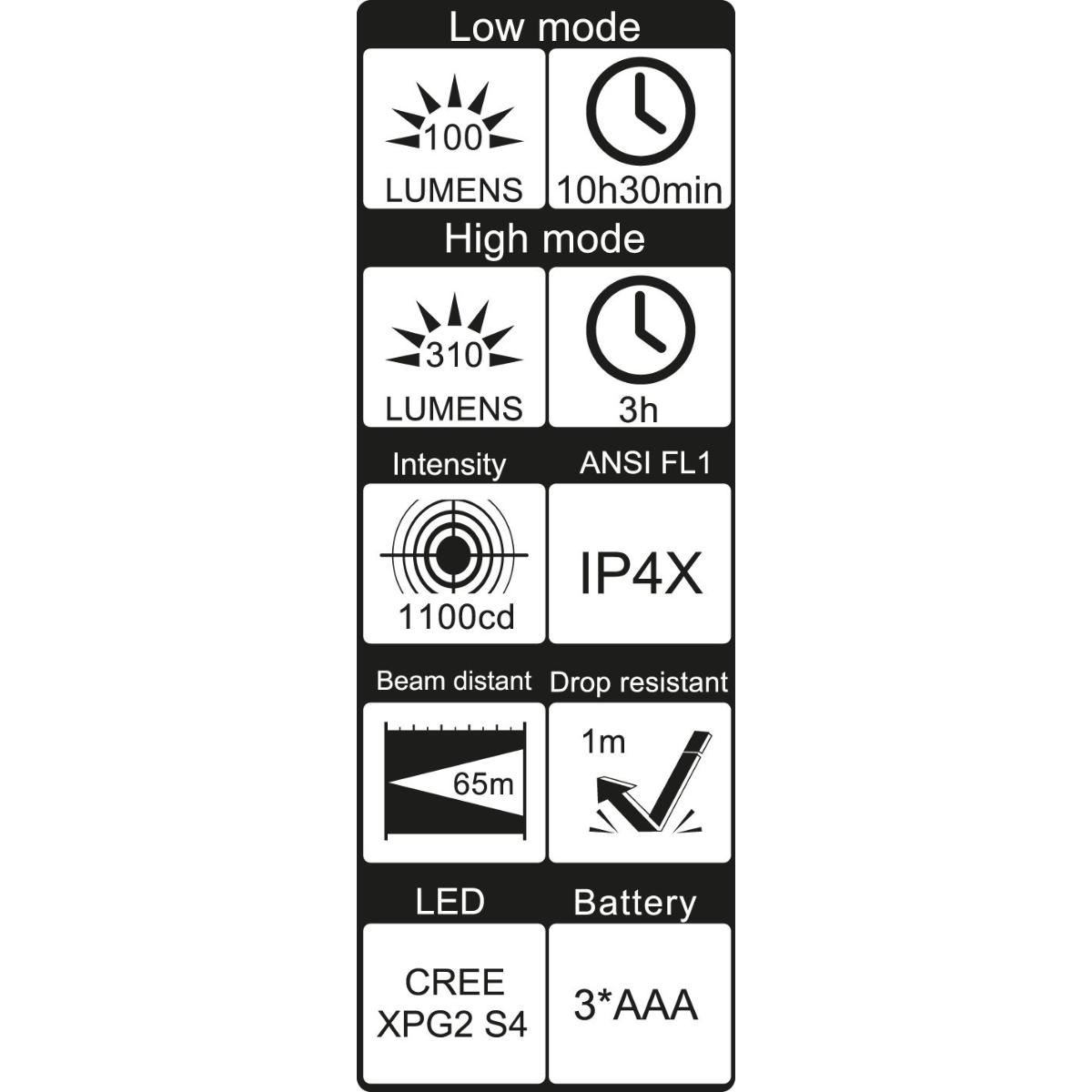 Wiha Taschenlampe mit LED, Laser und UV Licht mit 3x AAA-Batterien