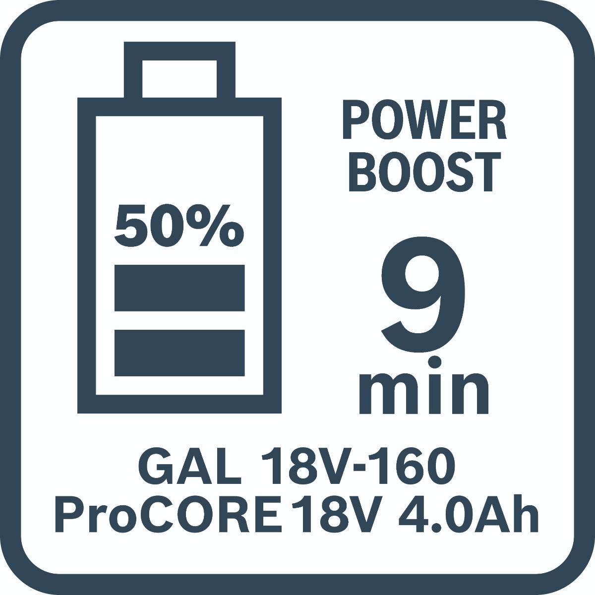 Bosch Combo Kit 18V-Set mit 5 Werkzeugen: GSB + GBH + GWS + GSA + GLI + 3 x Akku