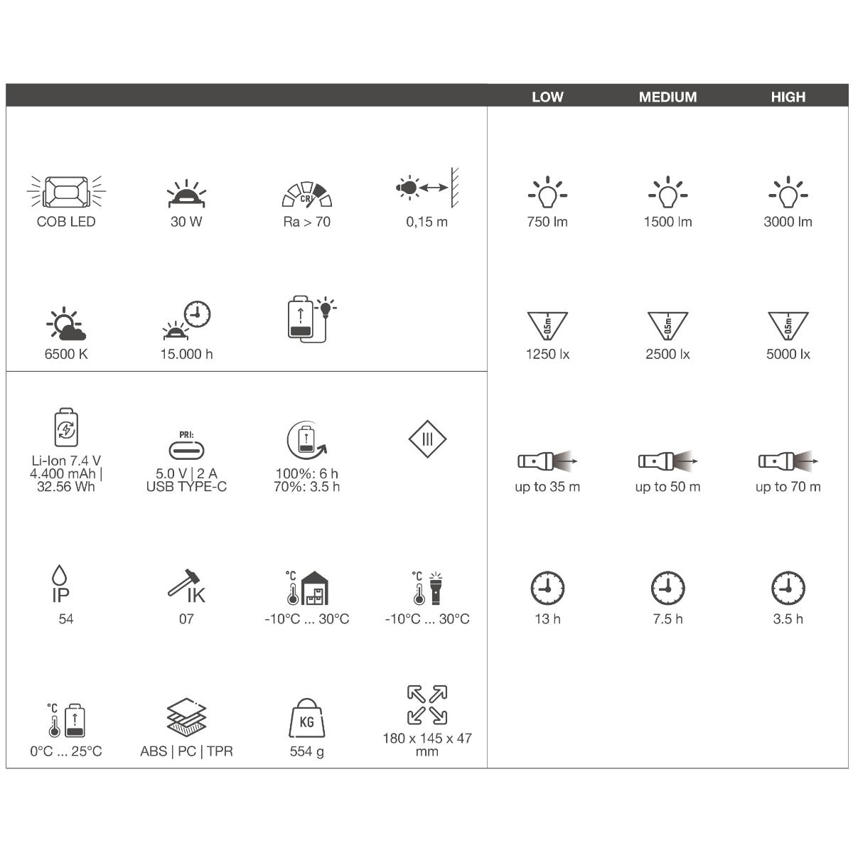 Wiha Akku-Baustrahler 30W, 3.000 lm mit USB-C-Ladekabel