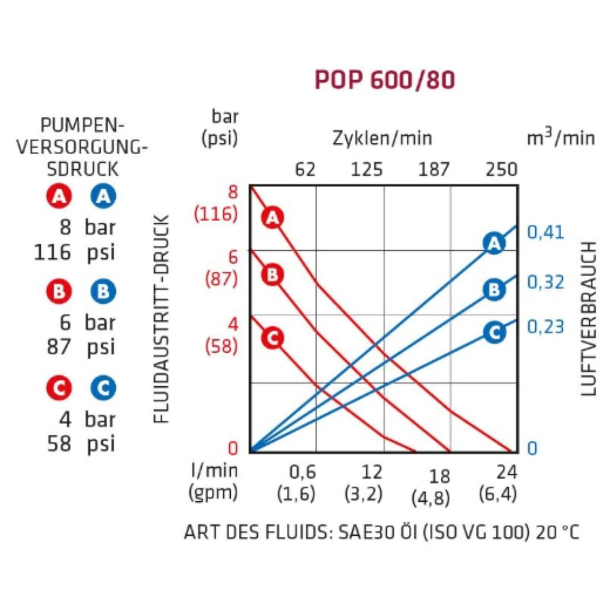 33090EL ELMAG DL-Ölpumpe PREMIUM OIL PUMP