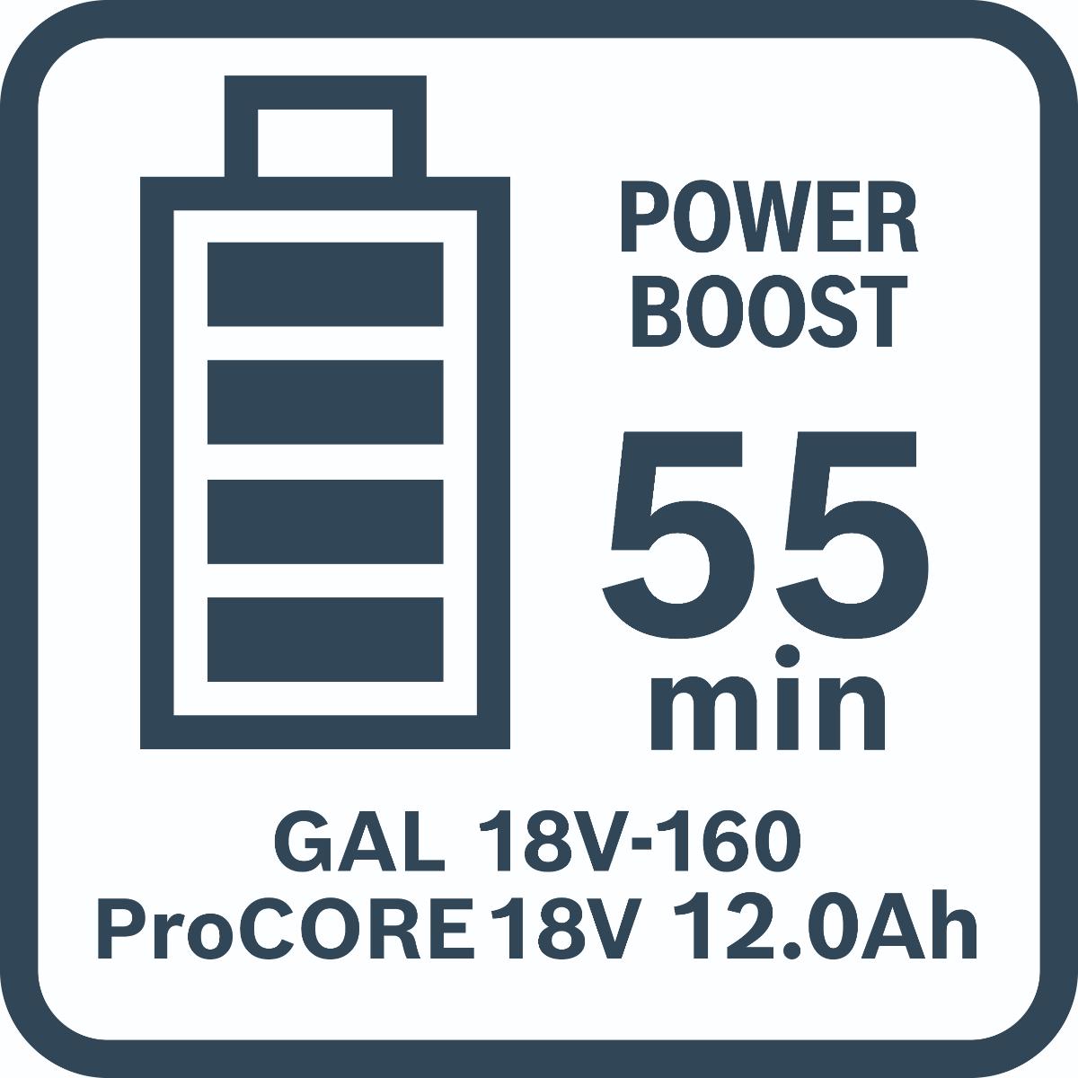 Bosch Combo Kit 18V-Set mit 5 Werkzeugen: GSB + GBH + GWS + GSA + GLI + 3 x Akku