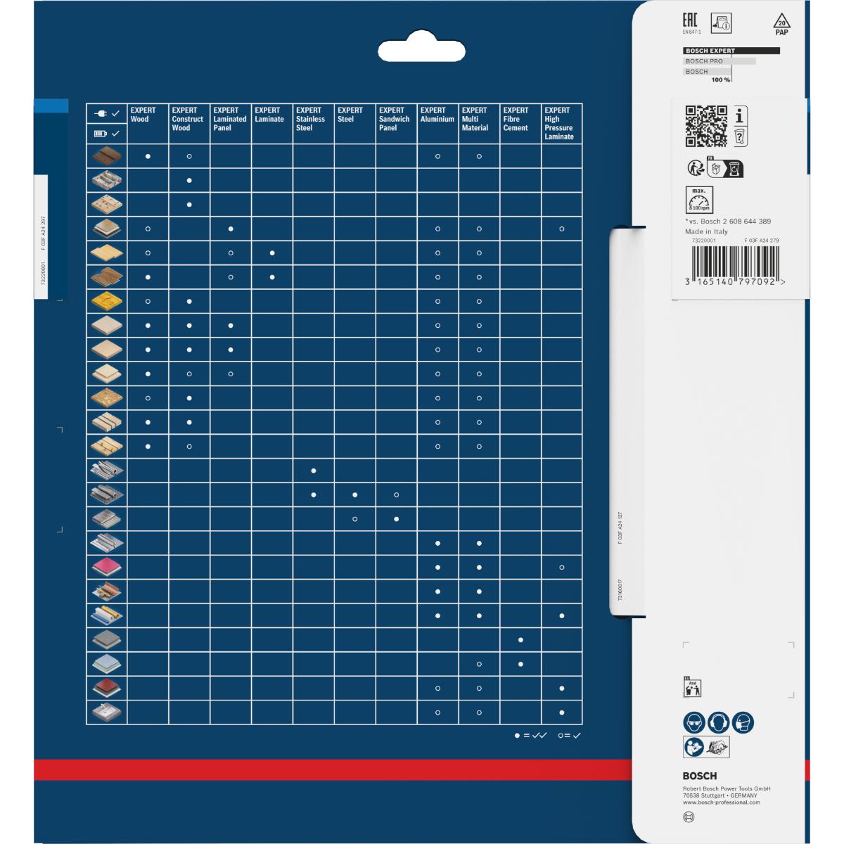 Bosch Kreissägeblatt Expert for Sandwich Panel