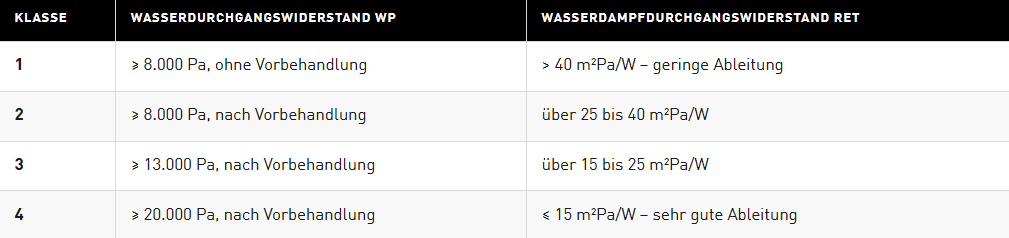 wasser, durchführung, dichtung, waage?, produktbild
