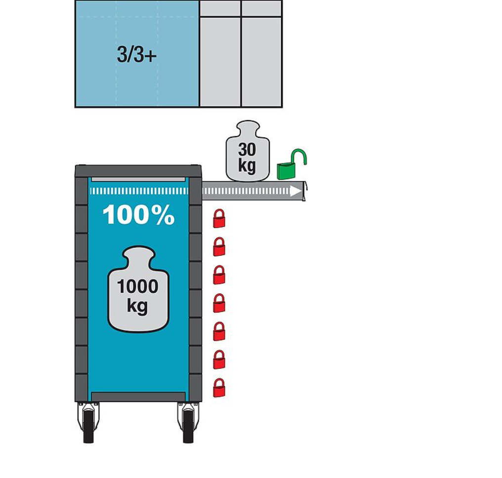 HAZET Werkstattwagen Assistent 179NX-8 mit 252 Werkzeugen