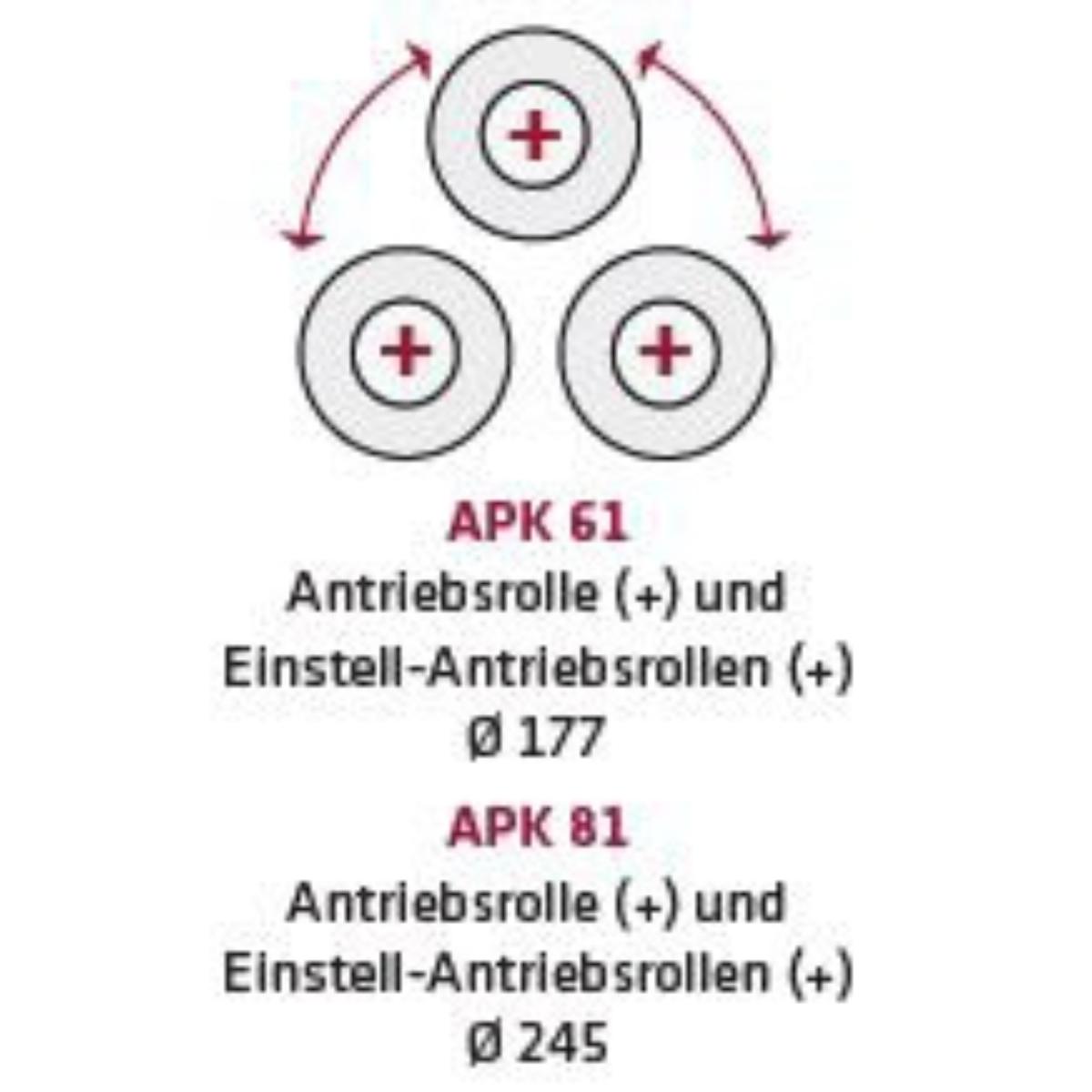 ELMAG Hydraulische Ringbiegemaschine