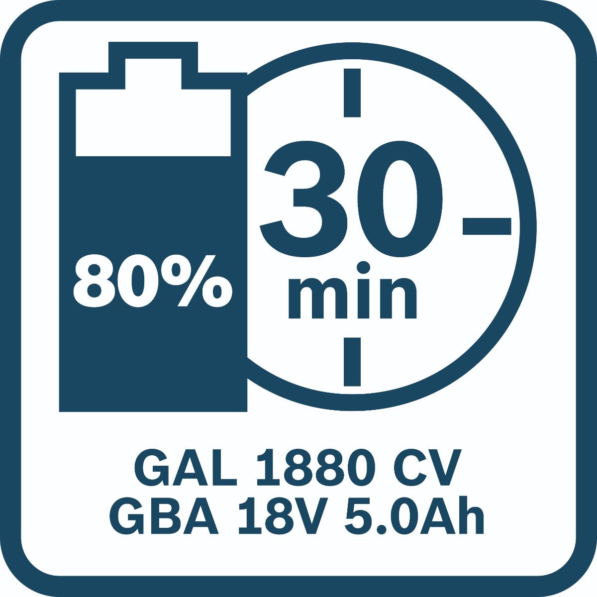 Bosch Combo Kit 18V-Set mit 5 Werkzeugen: GSB + GBH + GWS + GSA + GLI + 3 x Akku