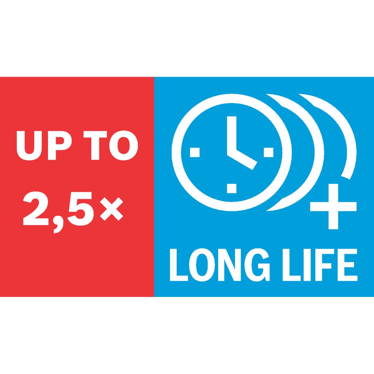 Bosch EXPERT SDS plus-8C Spitzmeißel, 40 x 250 mm, 5-Stück