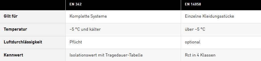 Kleid, Stoff, Reißverschluss, Nähte, Farbe