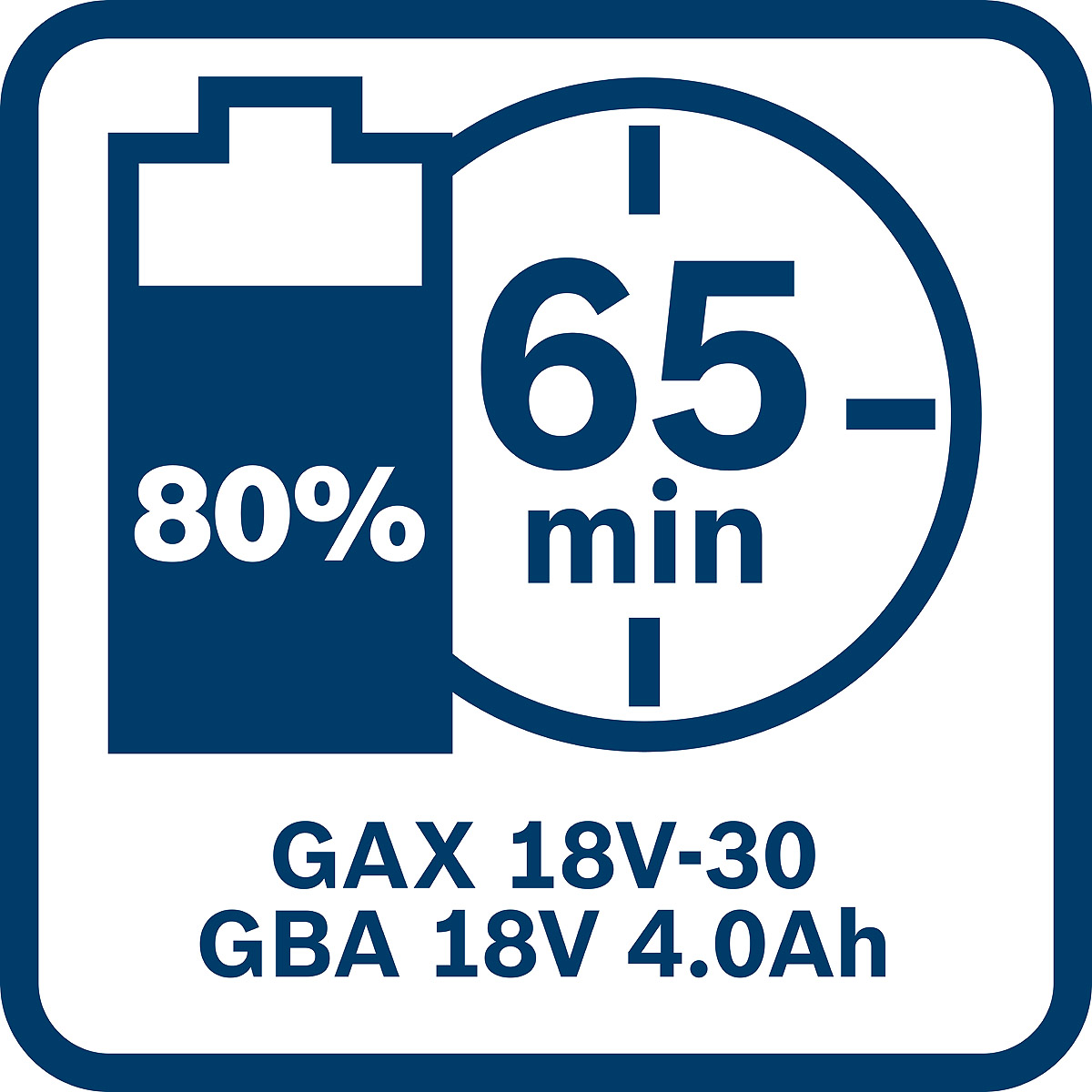 Bosch Ladegerät GAX 18 V-30