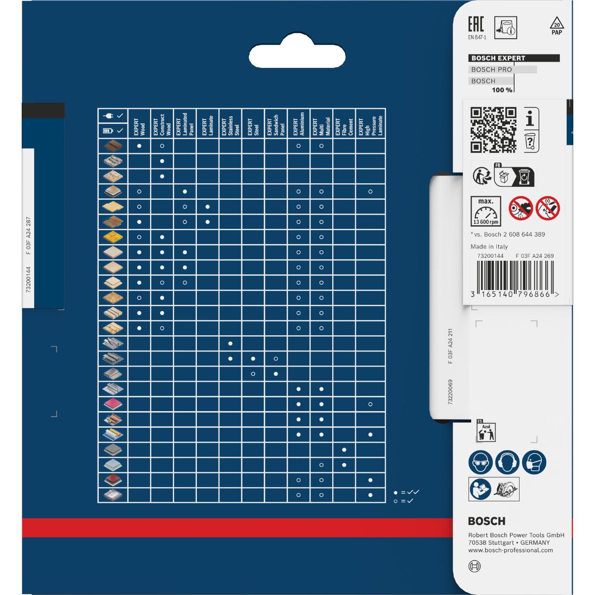 Bosch Kreissägeblatt Expert for Fibre Cement