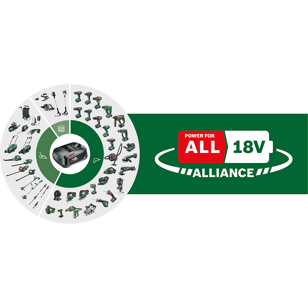 Bosch Stichsäge PST 18 LI Solo-Gerät