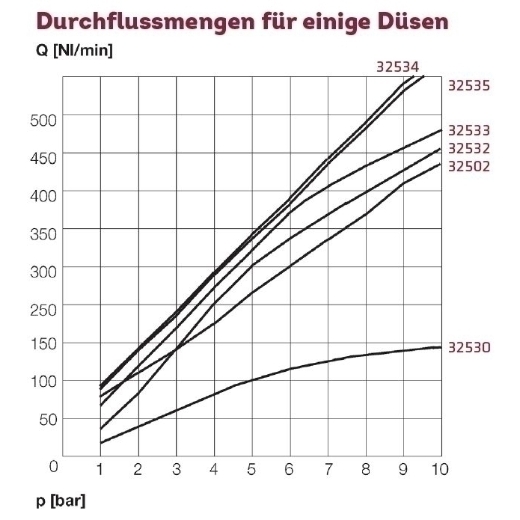 32533EL