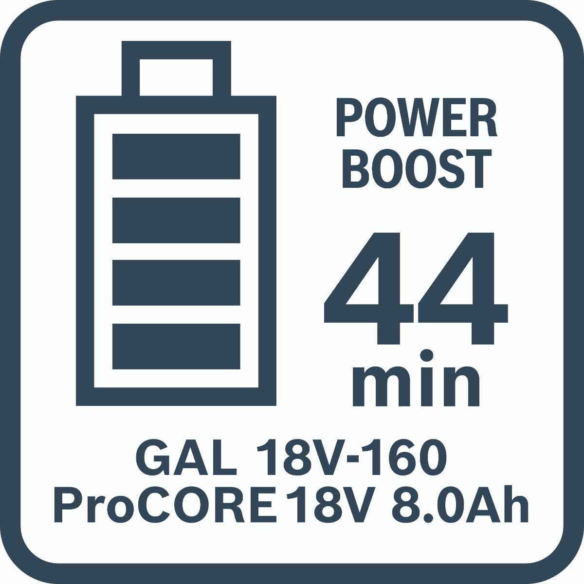 Bosch Combo Kit 18V-Set mit 5 Werkzeugen: GSB + GBH + GWS + GSA + GLI + 3 x Akku