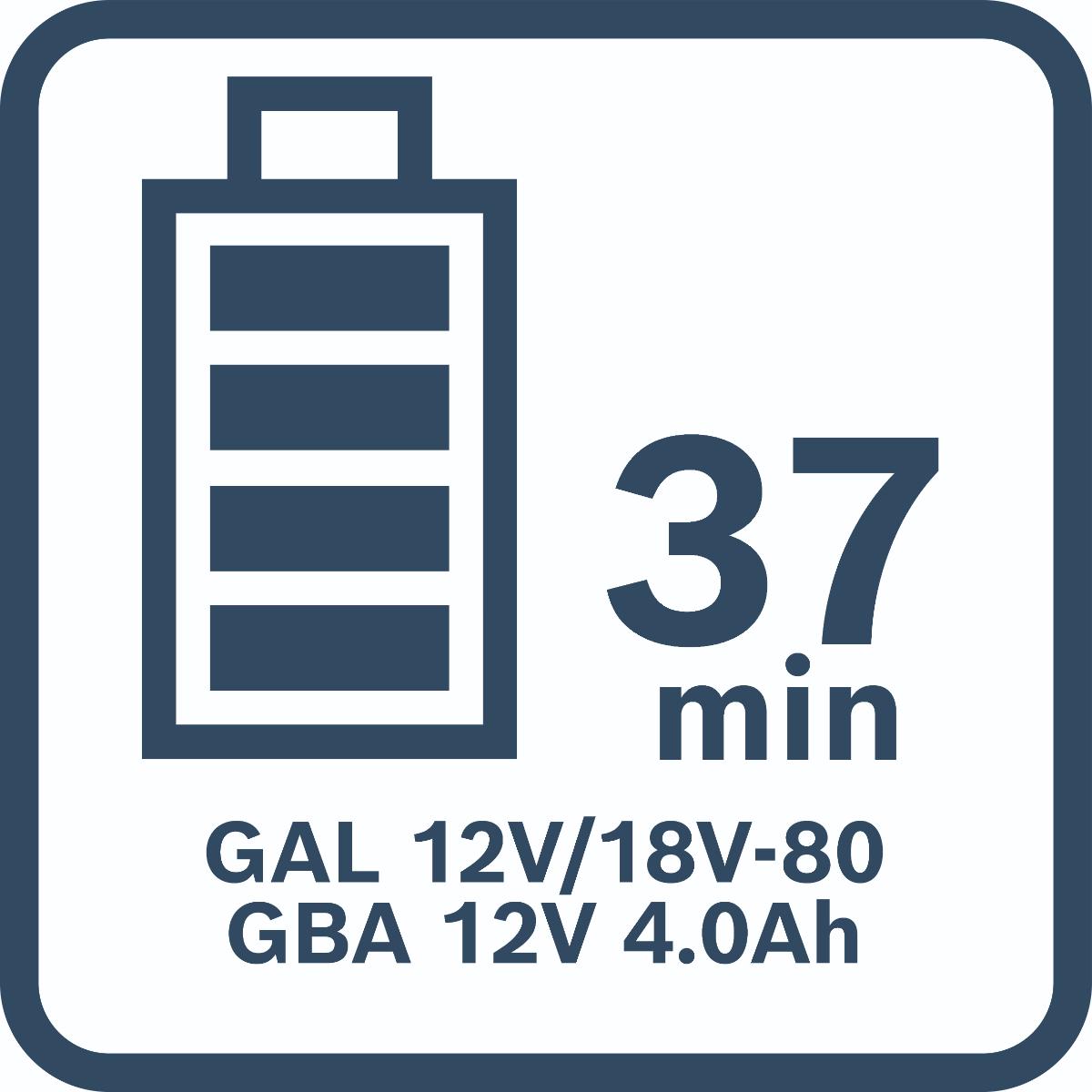 Bosch Werkzeug-Set: GDX 18V-285 + 2x GBA 5.0Ah + GAL + 31-tlg. Bit-Set in L-BOXX