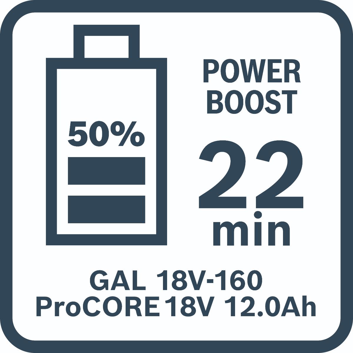 Bosch Combo Kit 18V-Set mit 5 Werkzeugen: GSB + GBH + GWS + GSA + GLI + 3 x Akku