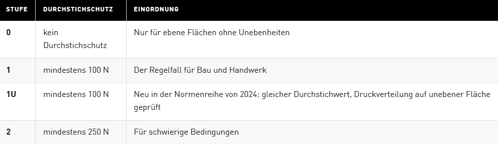 Produkt, Bild, Kommentar not provided