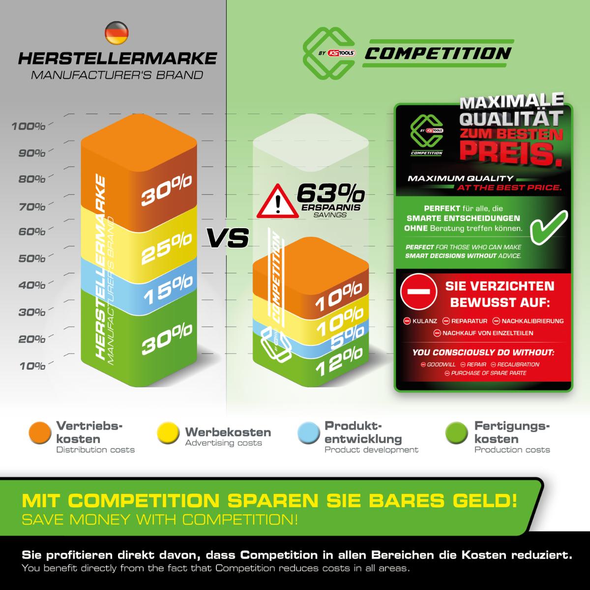 COMPETITION Handschuhe Nitril grün Box 50 Stück
