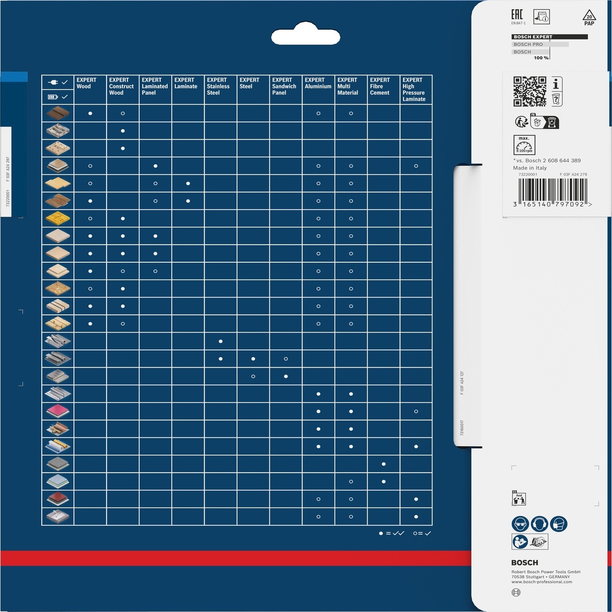 Bosch Kreissägeblatt Expert for Sandwich Panel
