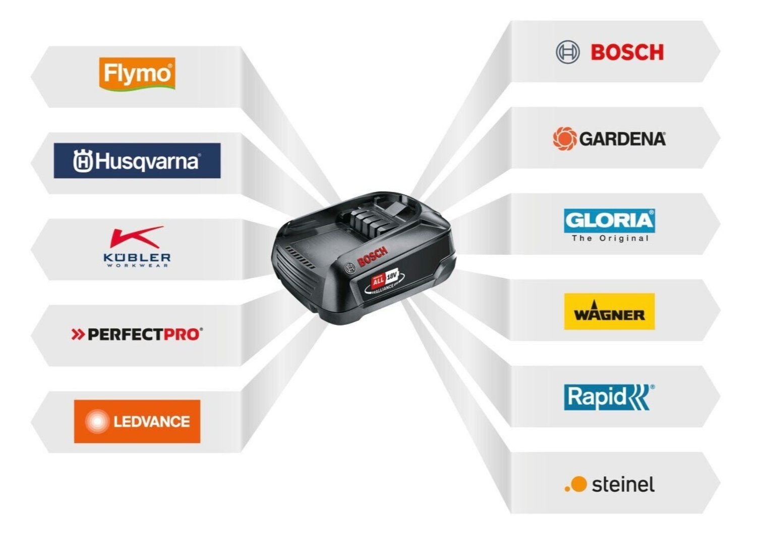 Bosch Akku-Bohrschrauber UniversalDrill 18,2 x Akku PBA 18V 1.5Ah