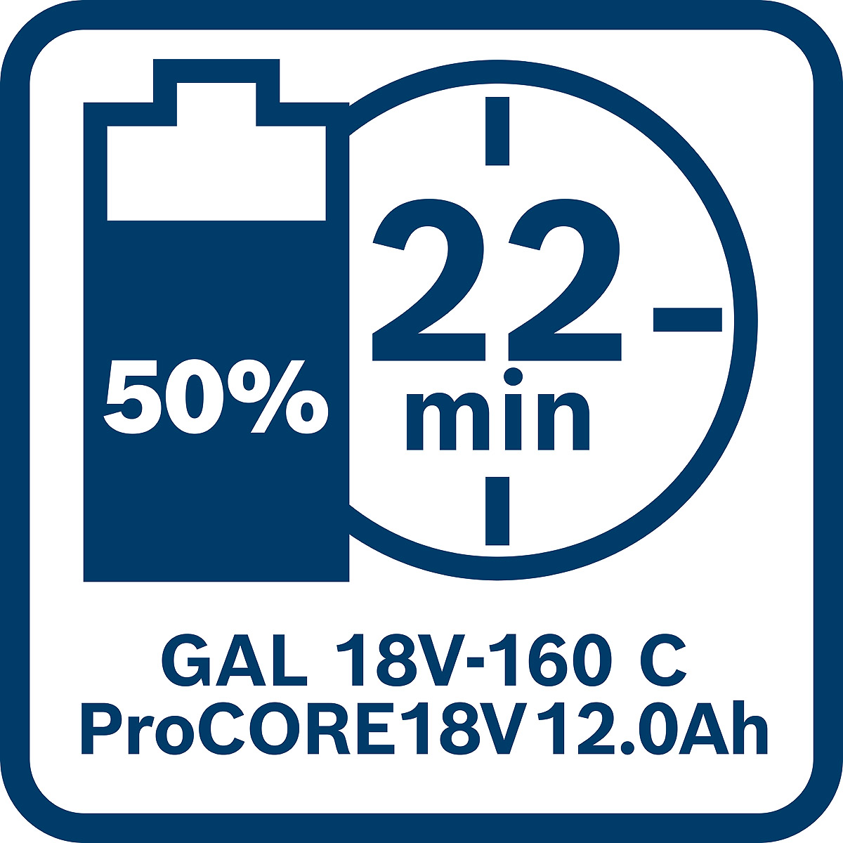 Bosch Schnellladegerät GAL 18V-160 C Professional, mit GCY 30-4