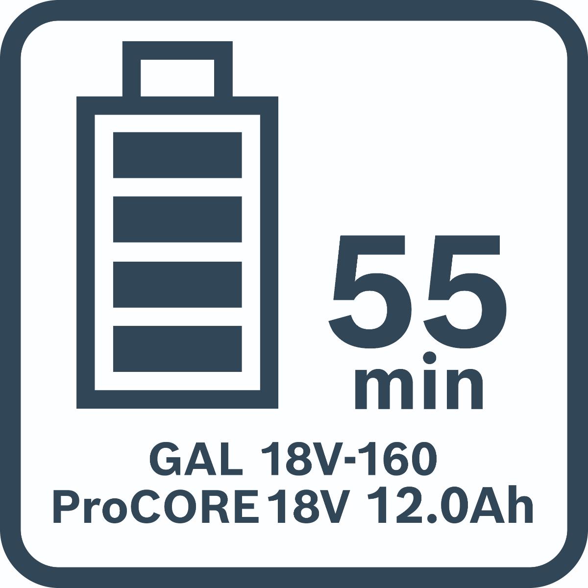 Bosch Combo Kit 18V-Set mit 5 Werkzeugen: GSB + GBH + GWS + GSA + GLI + 3 x Akku
