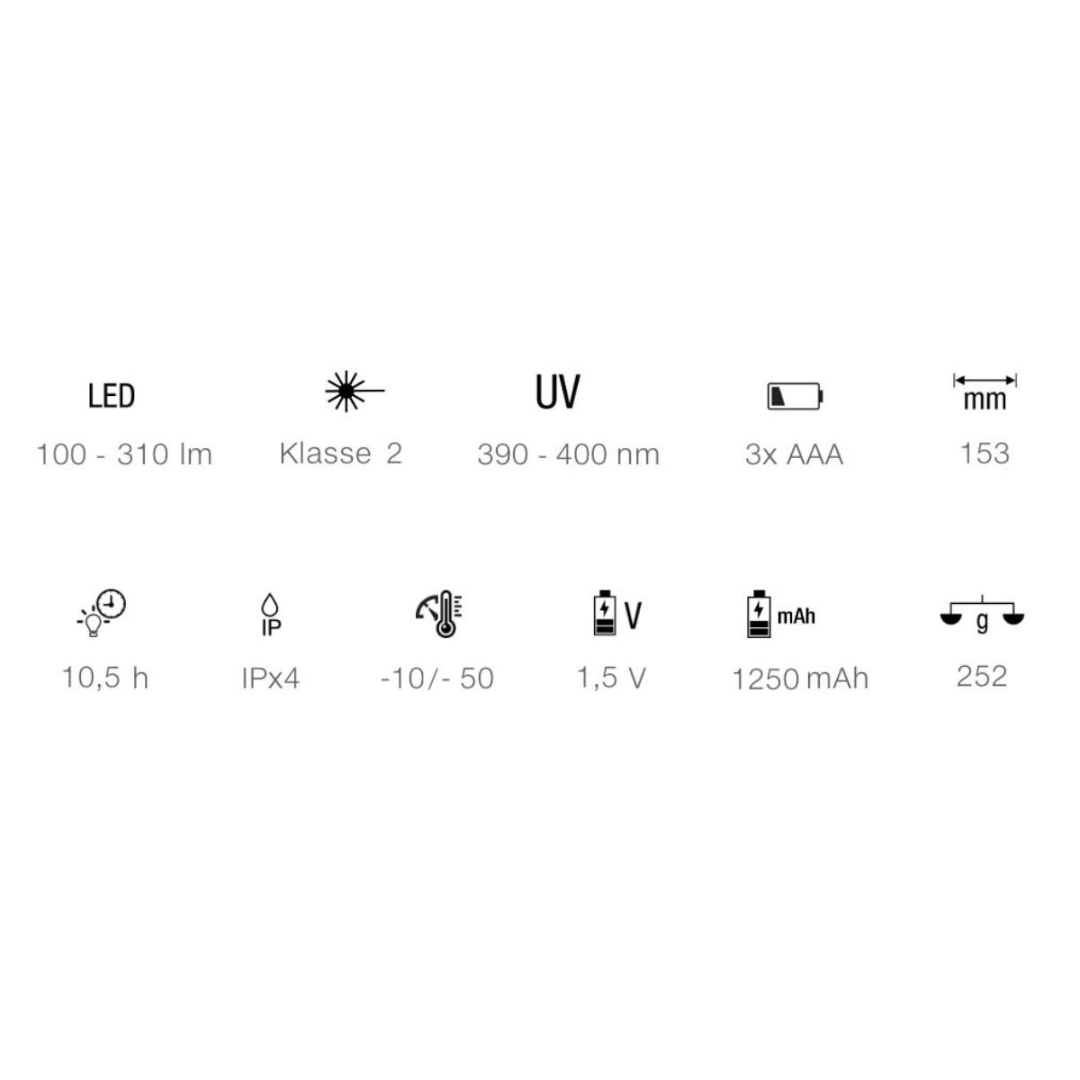 Wiha Taschenlampe mit LED, Laser und UV Licht mit 3x AAA-Batterien