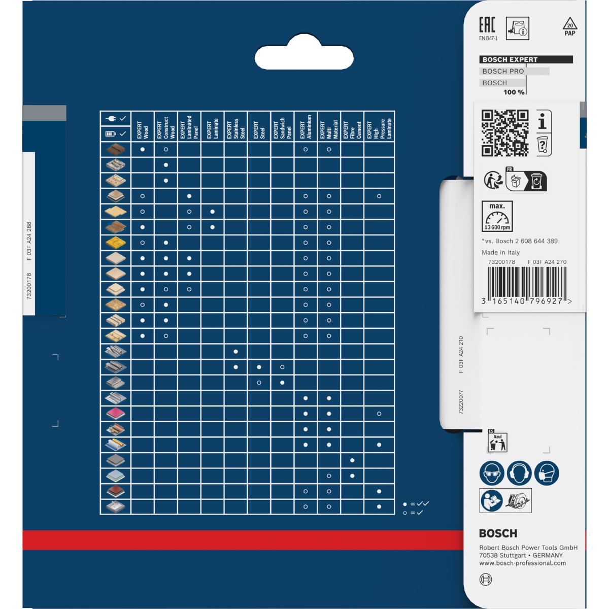 Bosch Kreissägeblatt Expert for Laminated Panel