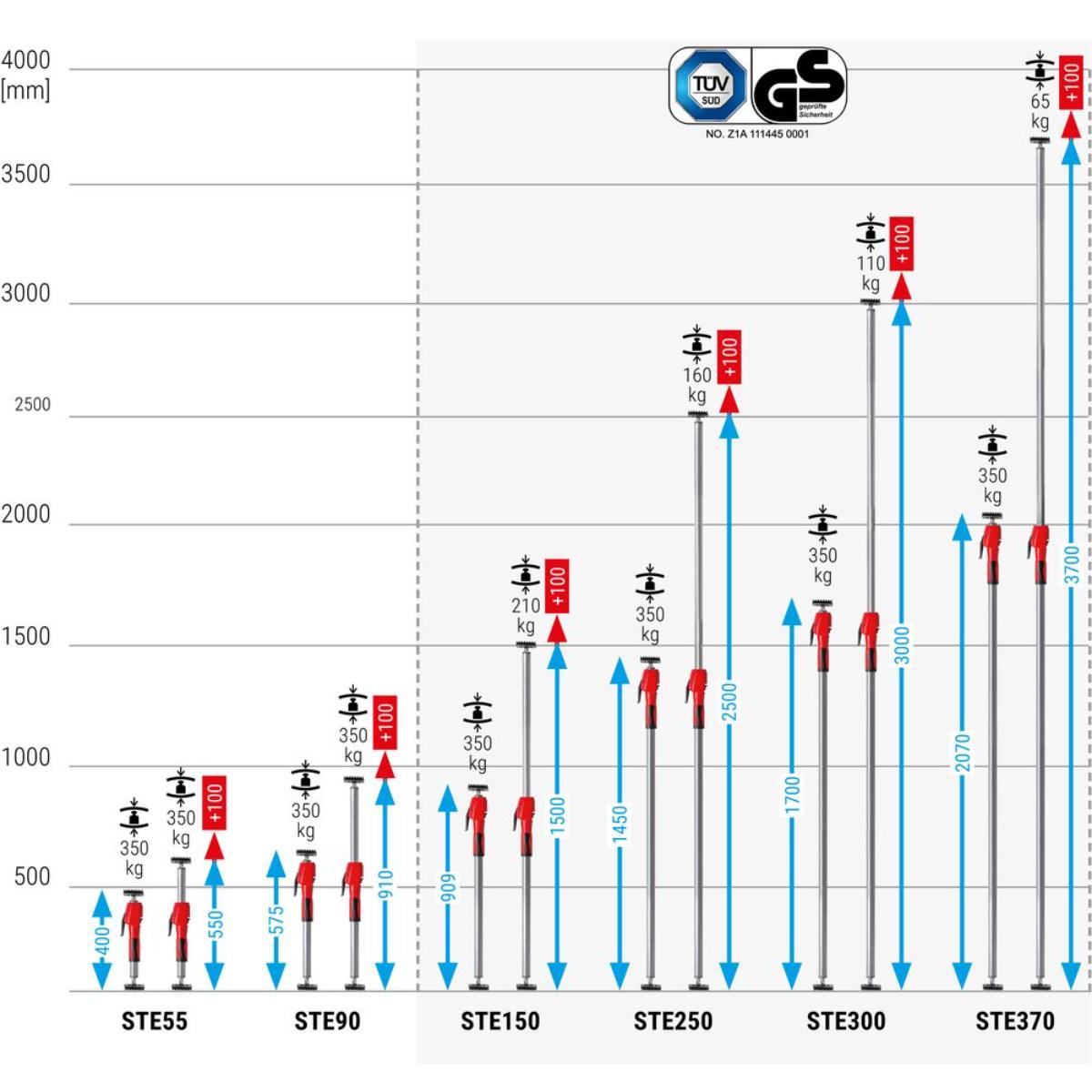 Bessey Deckenstützen und Montagestützen STE