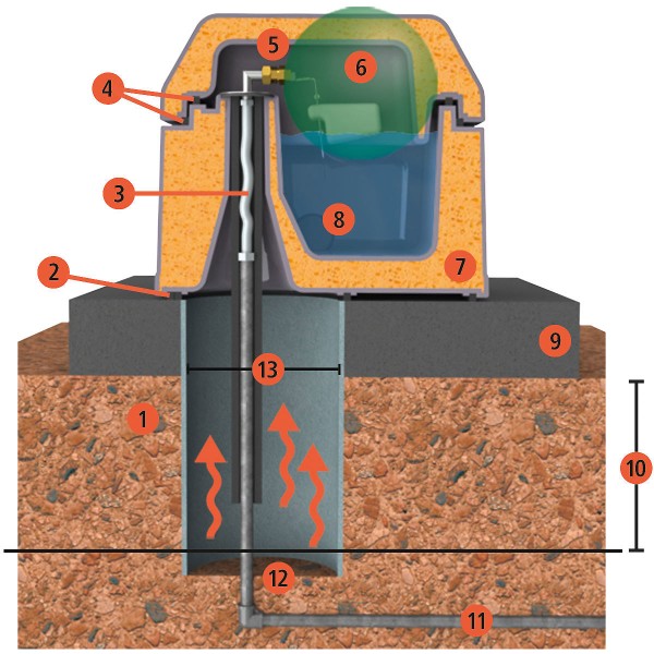 Thermotränke Uno